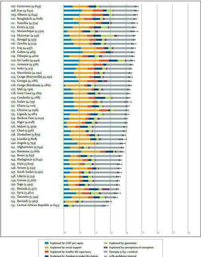 شادترین کشورها طبق تازه‌ترین تحقیقات، نروژ، دانمارک و ایسلند هستند